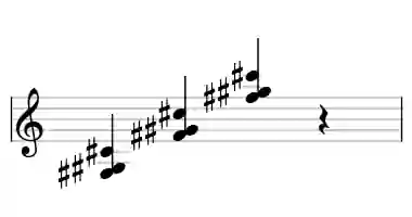 Sheet music of F# sus2 in three octaves